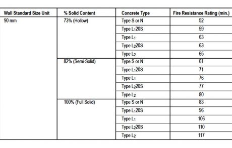 Masonry Design Aids for Architects – Alberta Masonry Council